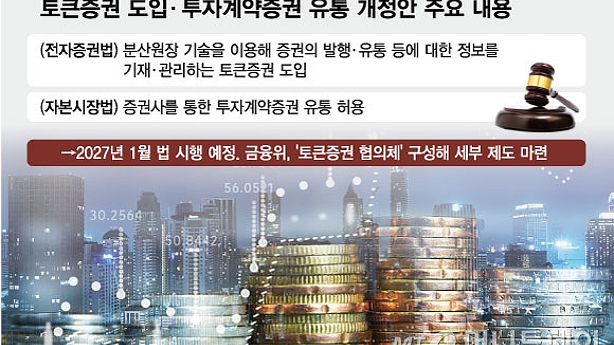 미술품도 주식처럼 거래