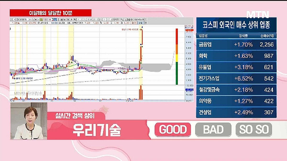 이달해 달달한10분] 파워로직스, 보스턴다이내믹스 공급 부각! 