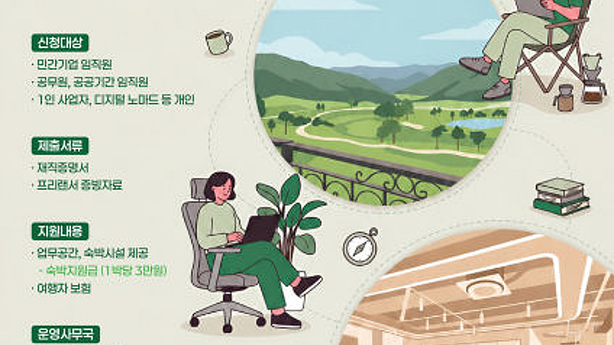 워케이션 체류 관광 확대