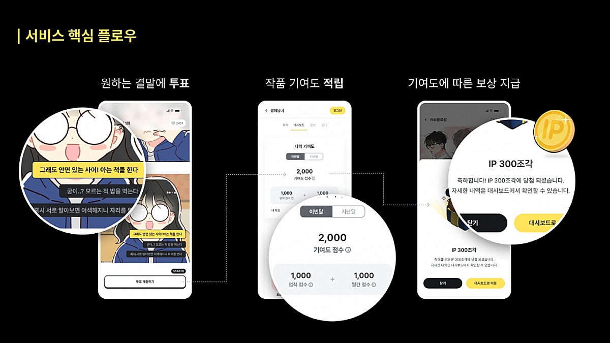 웹툰 뜨면 독자도 보상받는다...오지, '치즈코믹스' 출시 - 뉴스 썸네일 이미지