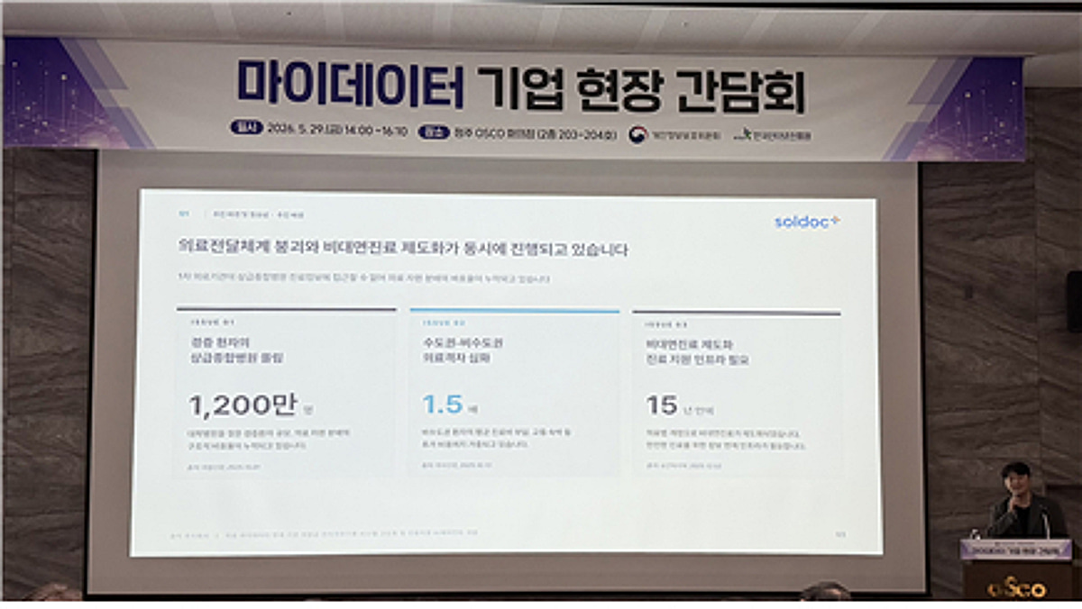 솔닥, '마이데이터 서비스 지원사업' 선정...비대면 진료 안전성 강화 - 뉴스 썸네일 이미지