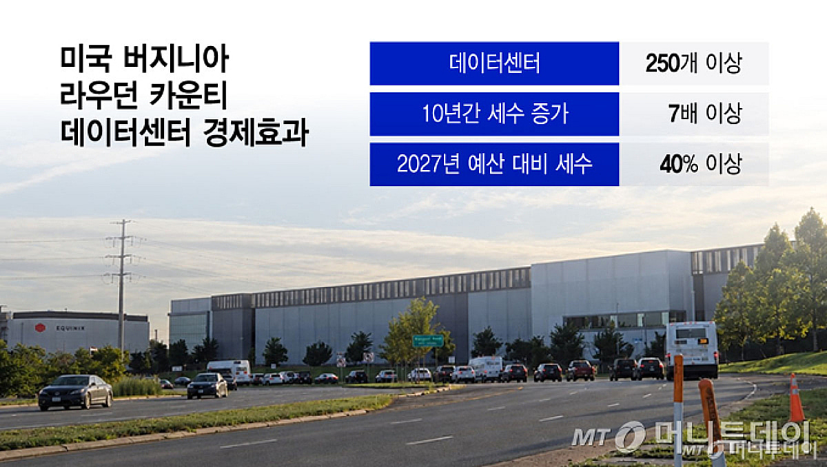 U.S., a single state sustains D.C.… Korea needs long-term investment ...