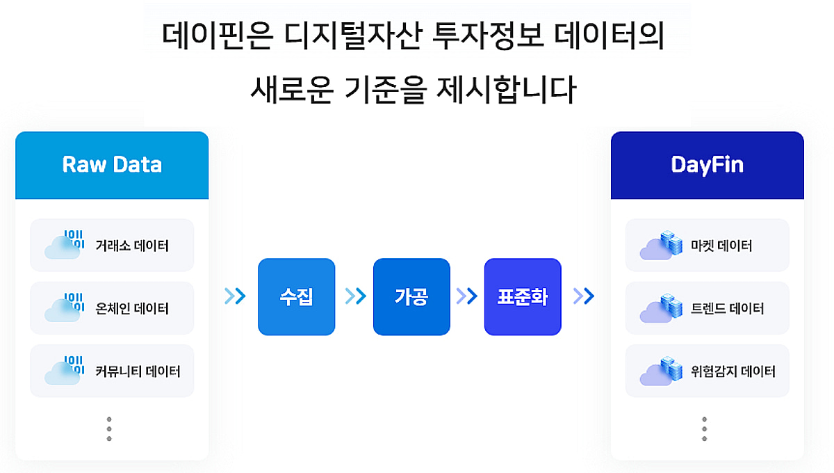 디지털자산 투자정보 '보난자랩', 프리A 유치...삼일PwC도 베팅 - 뉴스 썸네일 이미지