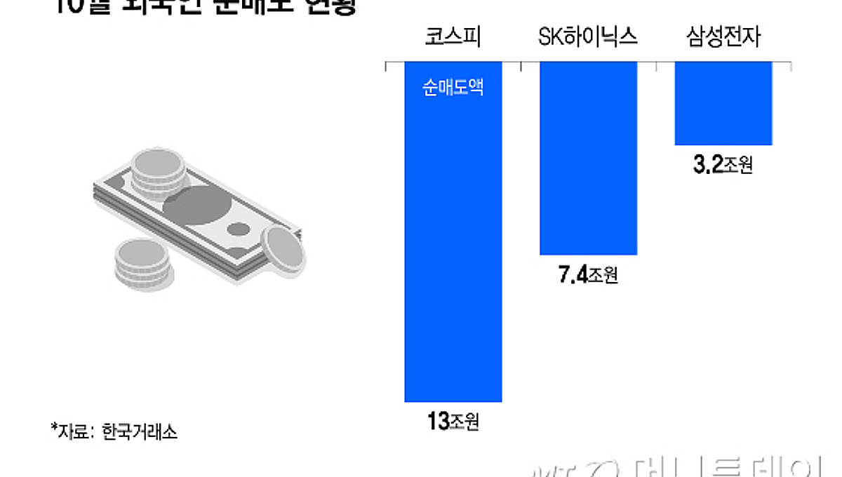 집 나간 외인에 코스피 '검은 화요일'…언제 돌아올까