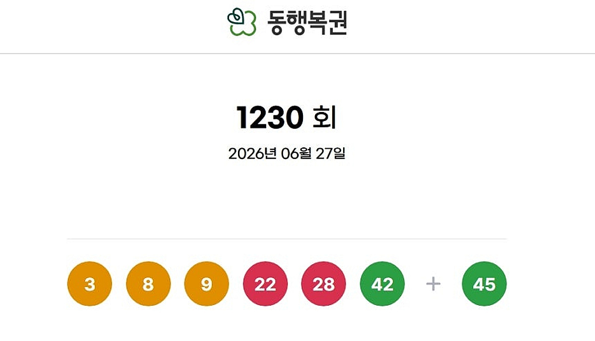 로또 당첨번호 '3·8·9·22·28·42'...16명 '17억' 대박 터졌다 - 머니투데이