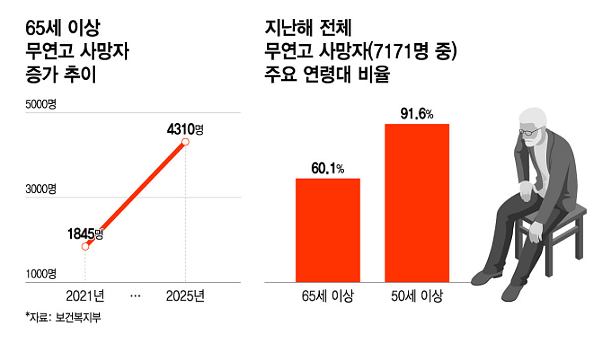 부모