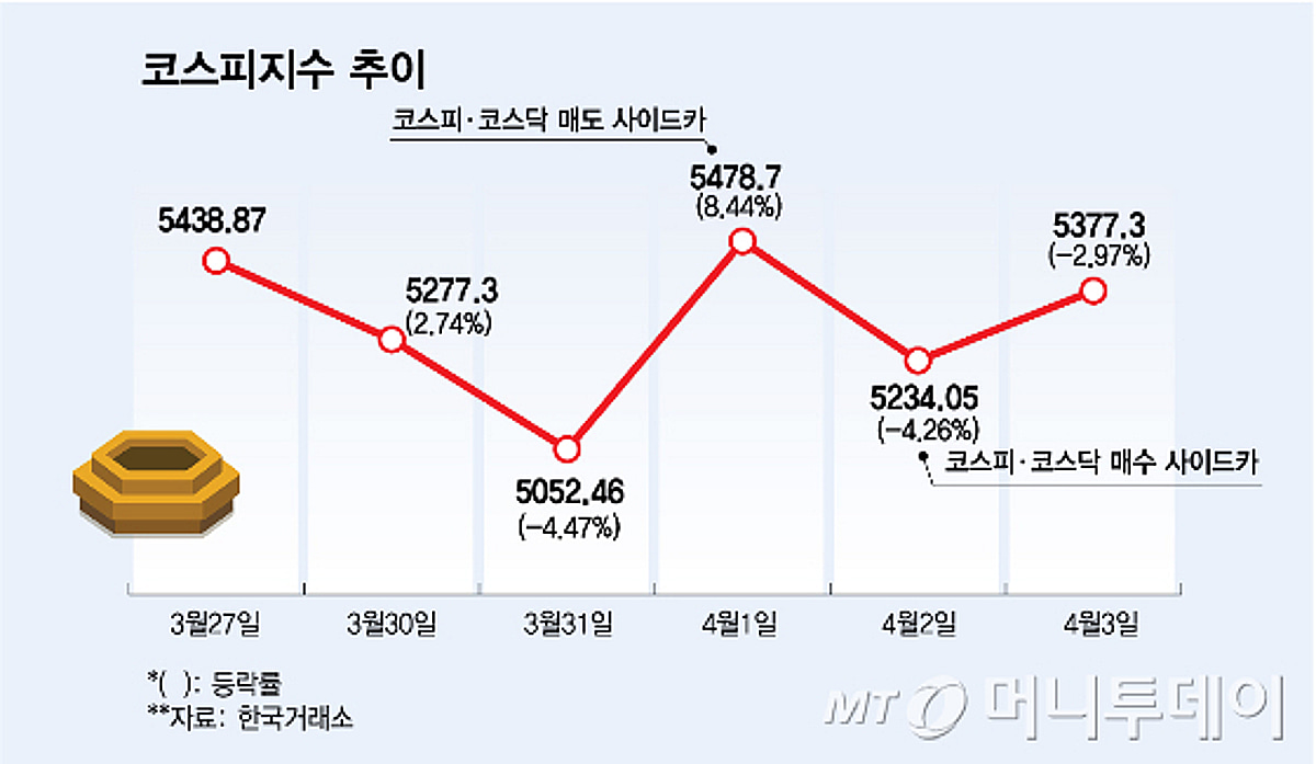 고유가가 가른 이익 전망…새 주도주로 떠오른 에너지株