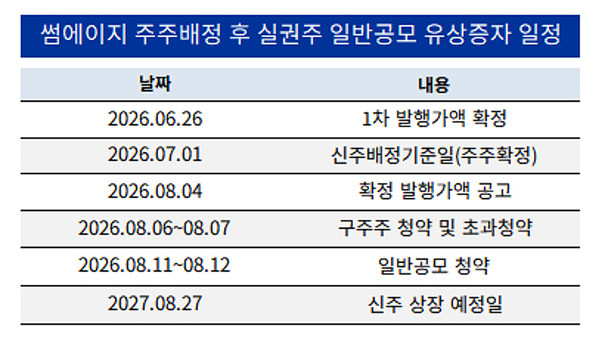 [더벨][다시 뛰는 썸에이지]오너·대표 참여로 힘 실린 유상증자