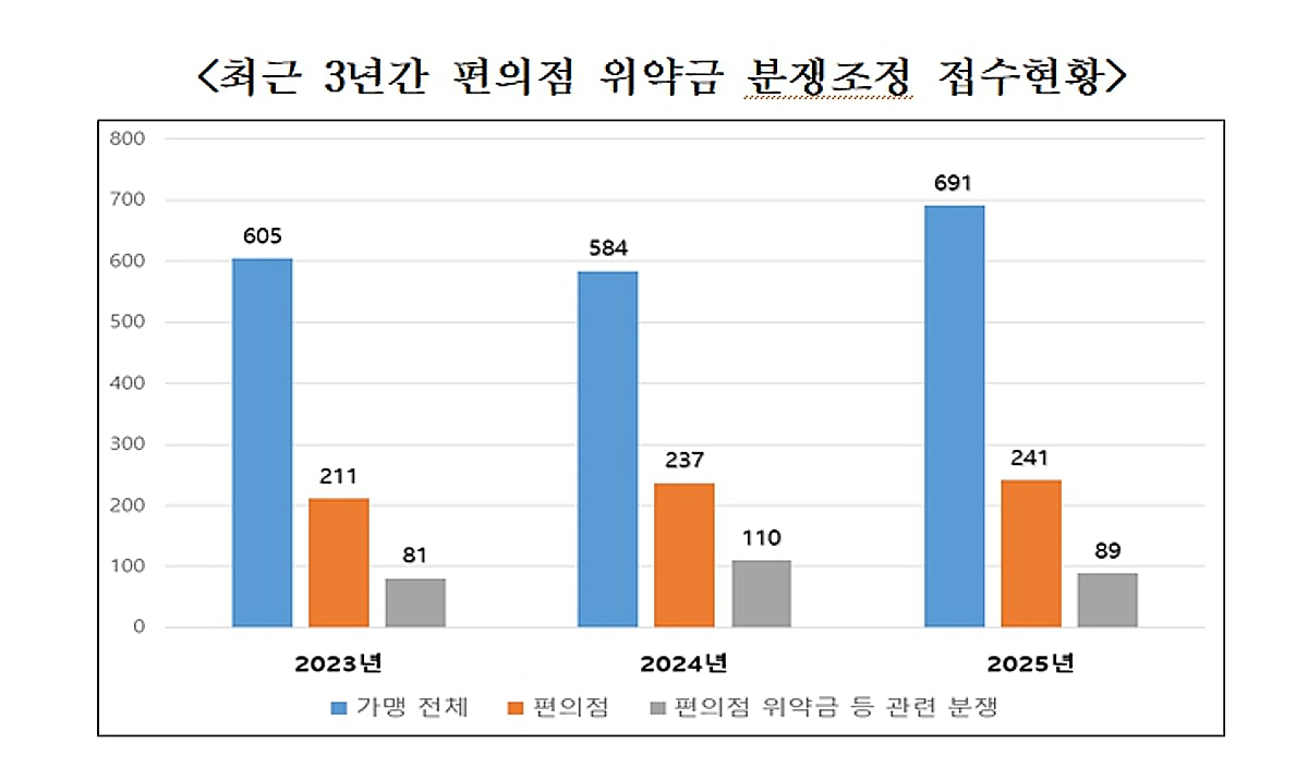 귀농가구 6% 증가, 귀촌 인구는 감소세로 돌아서