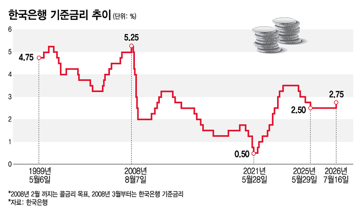 팔면 미매각, 샀더니 부도…'B의 공포', 금리인상까지 덮쳐