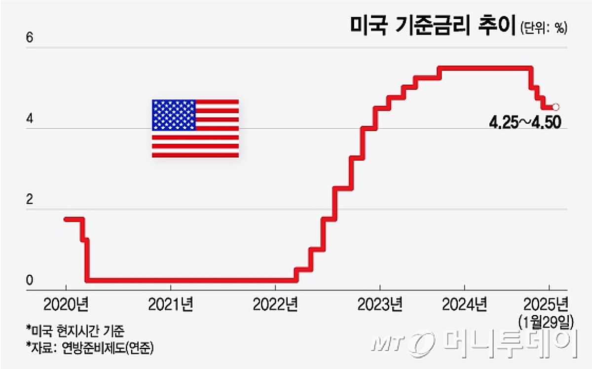 파월, 비둘기가 되긴 어려워