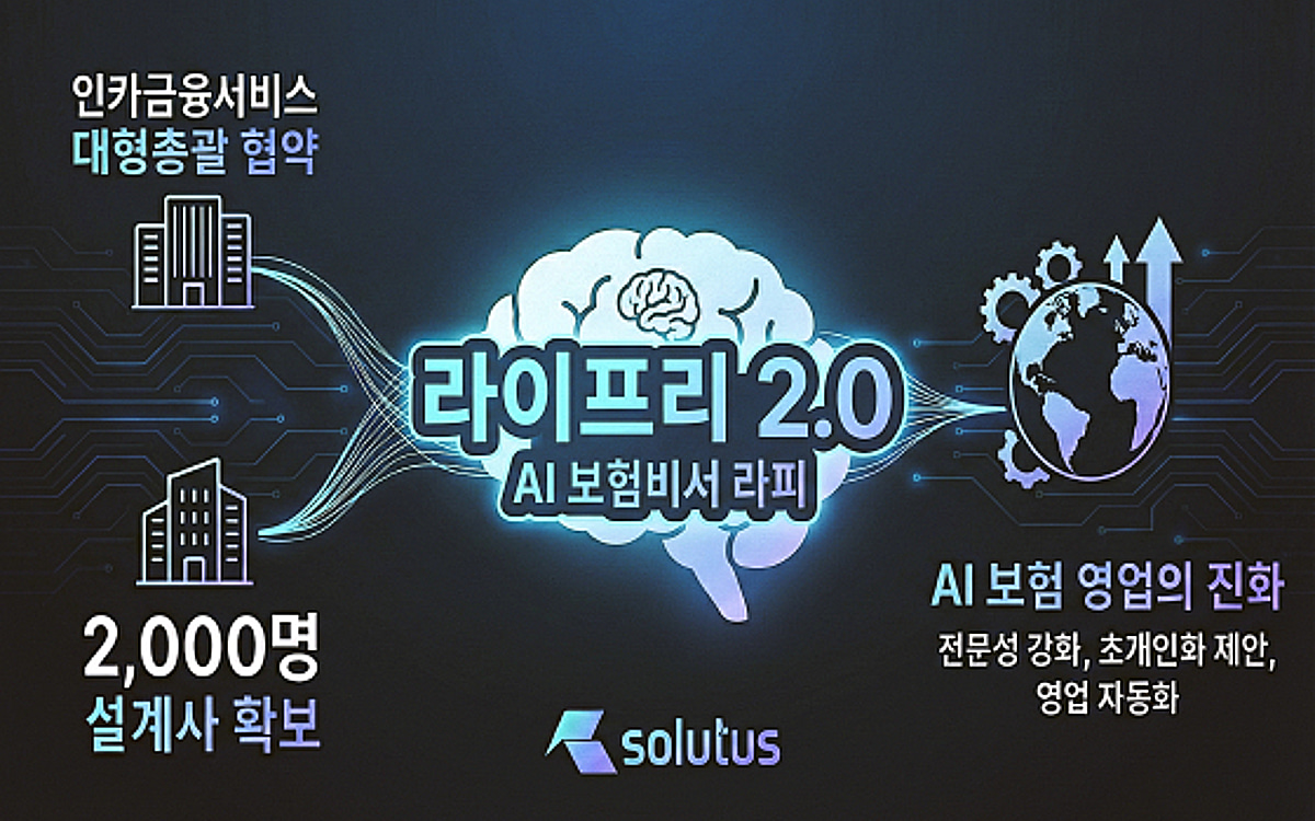 솔루투스, 베일 벗은 '라이프리 2.0' 인카금융서비스와 잇따라 협약 - 뉴스 썸네일 이미지