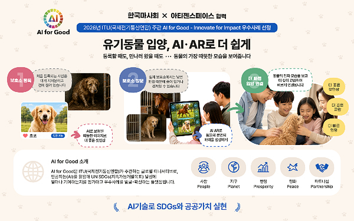 아티젠스페이스-한국마사회, 'AI·AR 유기동물 입양' 서비스로 ITU 우수사... - 뉴스 썸네일 이미지