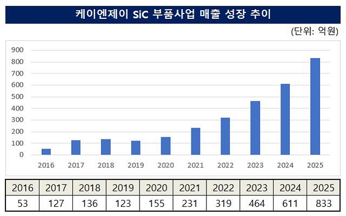 [더벨]케이엔제이 
