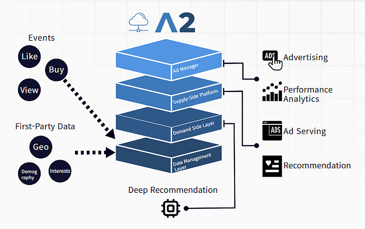 100억 받은 3년차 스타트업, 투자자들 '기업용 AI 미래'에 반했다 - 뉴스 썸네일 이미지