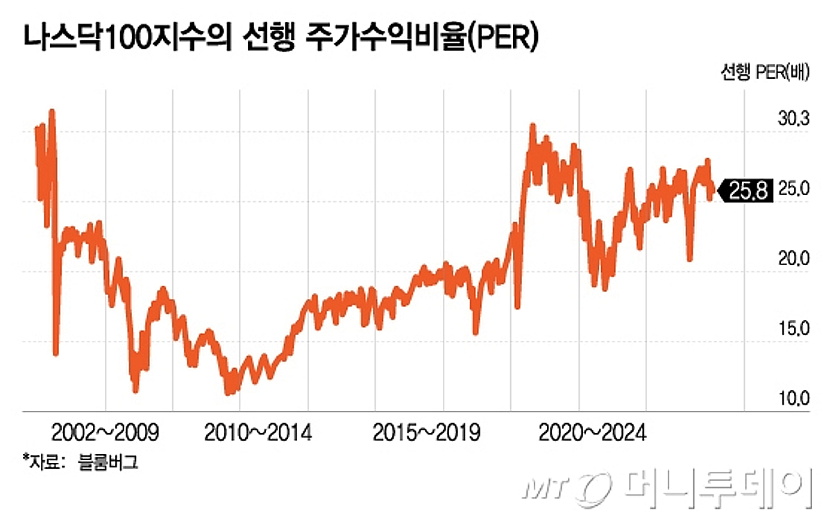 광화문]AI 버블론, 투자자의 딜레마 - 머니투데이