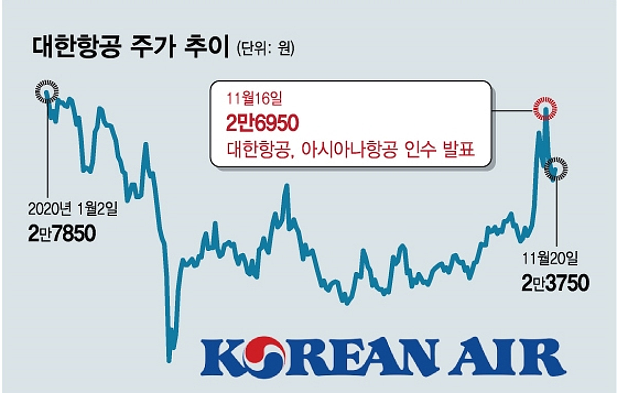 대한항공의 아시아나 인수, 3가지 관전 포인트 - 머니투데이
