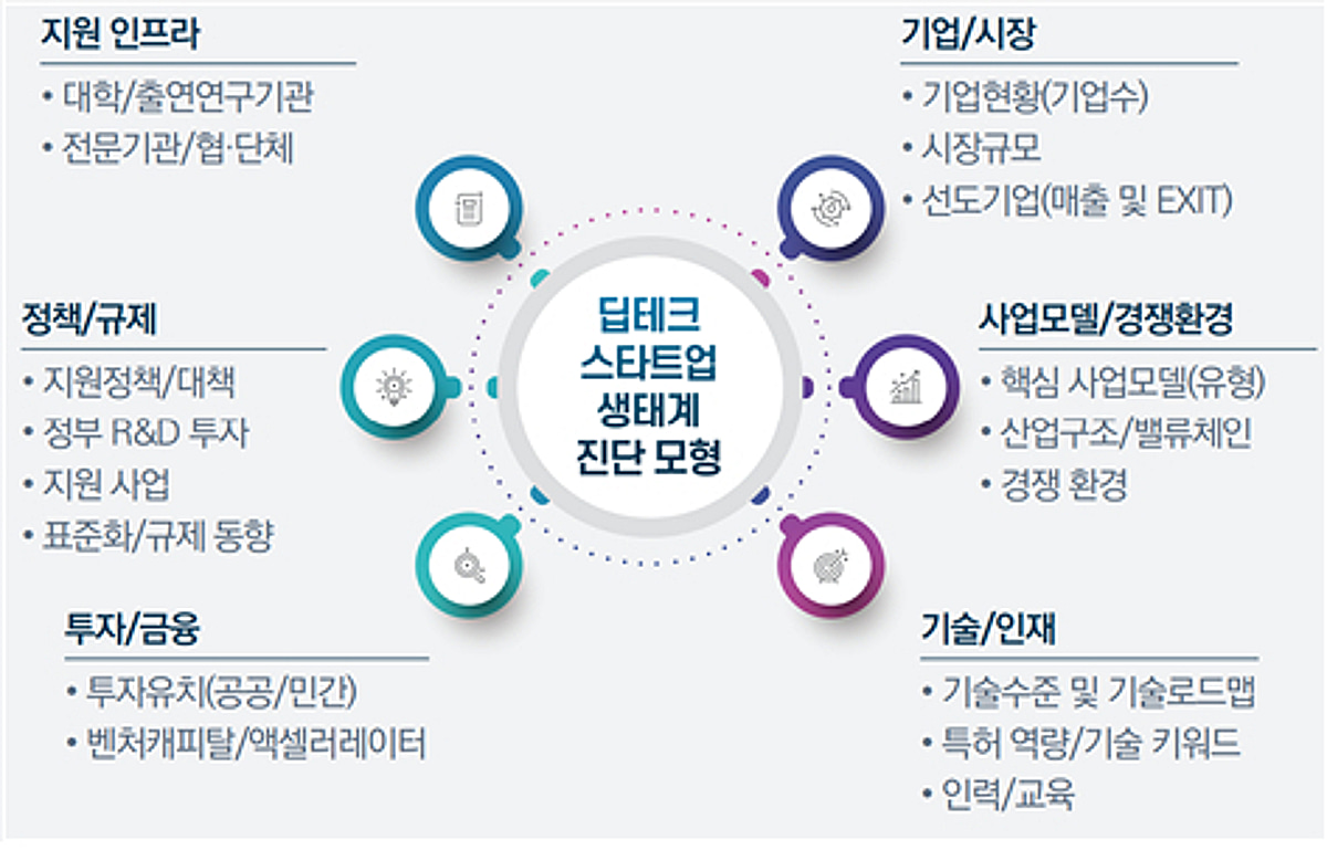 "국내 딥테크 잠재력 충분...인력·규제 걸림돌" - 뉴스 썸네일 이미지