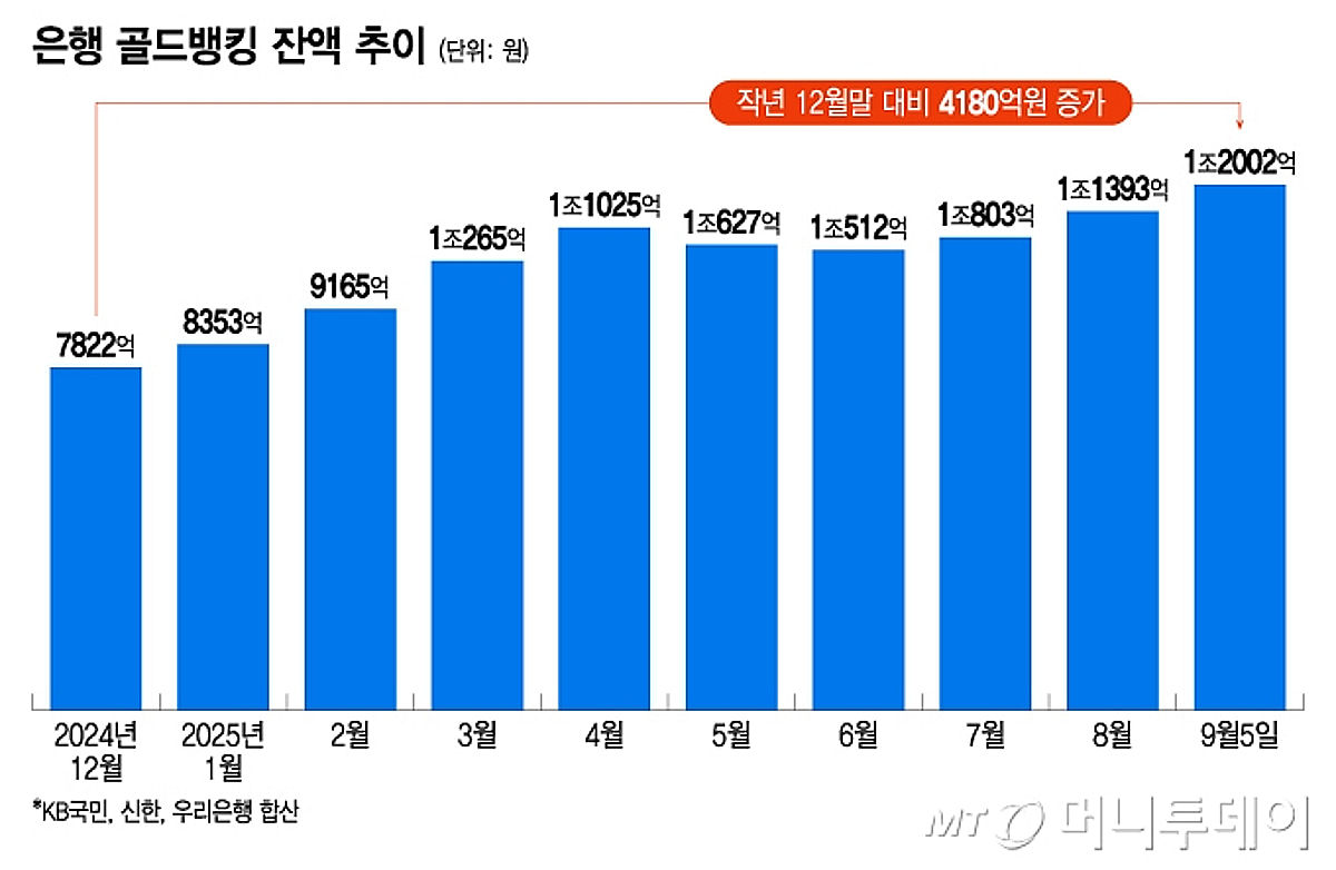 금 1돈 60만원도 놀라운데…
