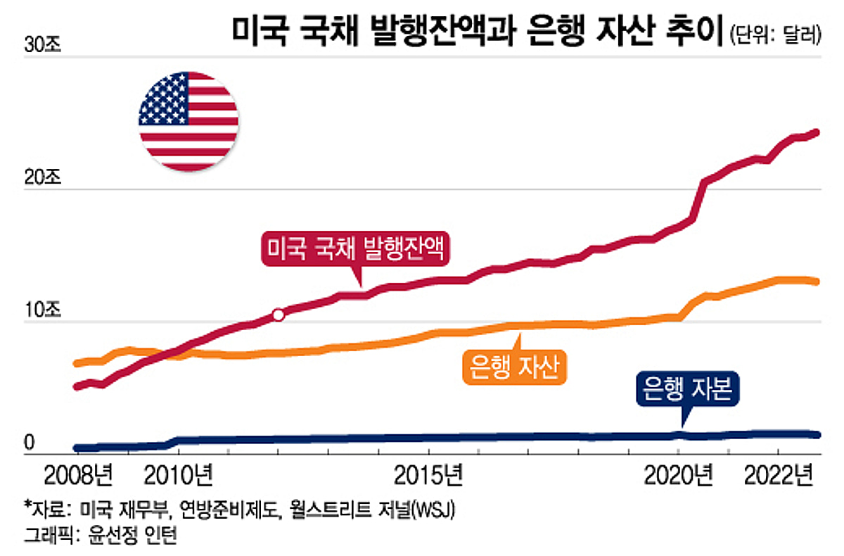 긴축은 반드시 파장을 남긴다