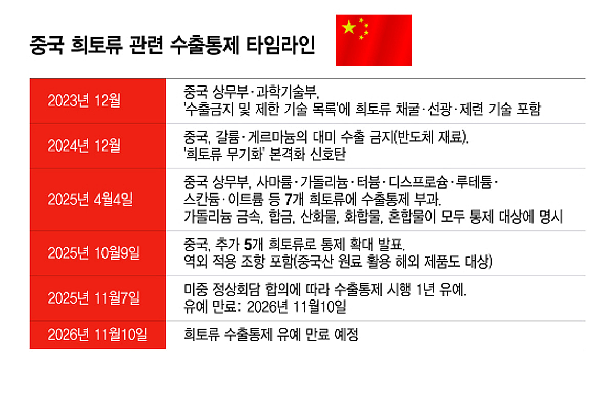 의료분야도 '中 희토류 리스크'