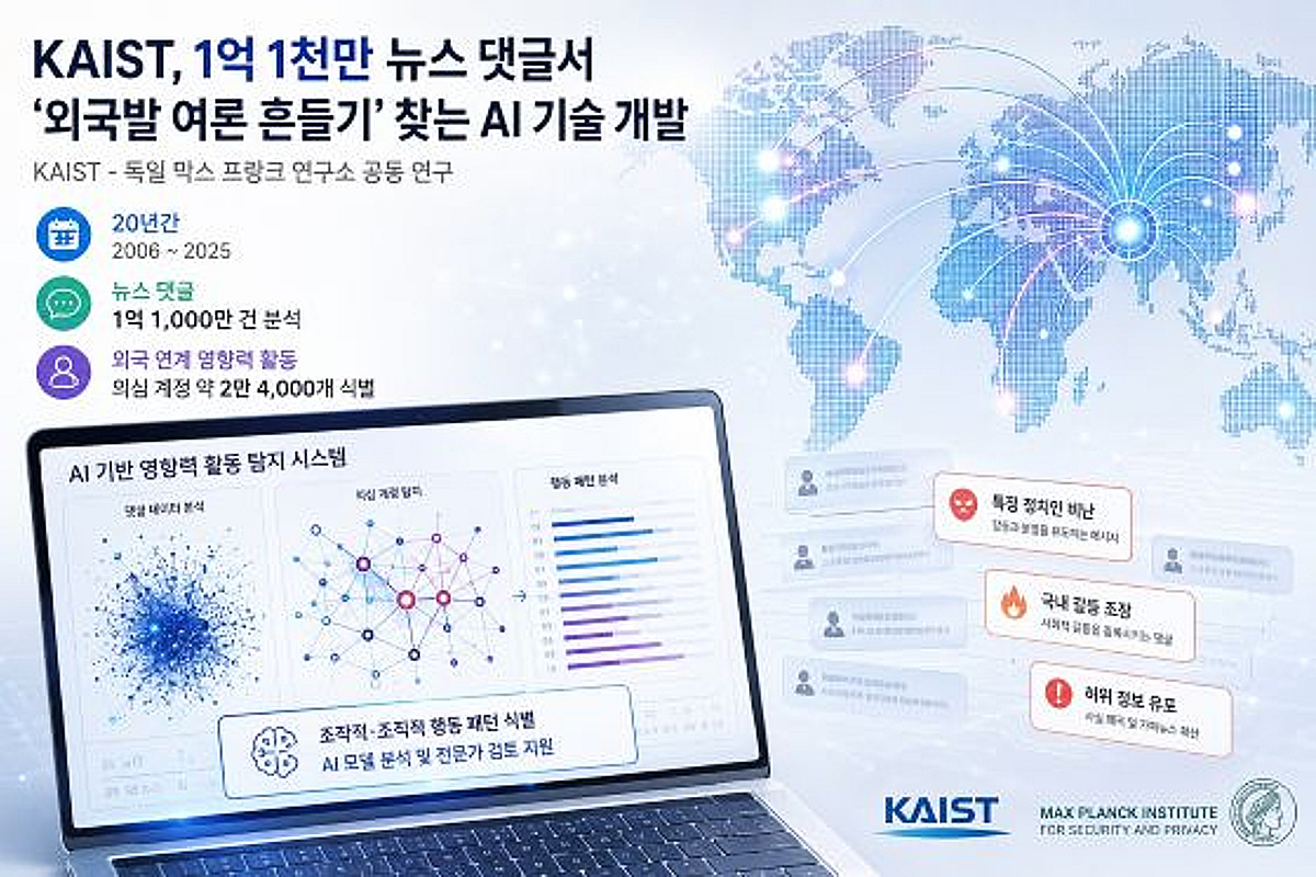 20년 뉴스 댓글 1억1000만 건 AI가 분석…'외국발 여론 흔들기' 탐지 - 머니투데이