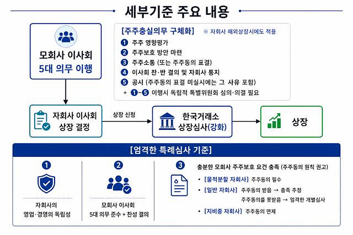 [더벨]금융위 