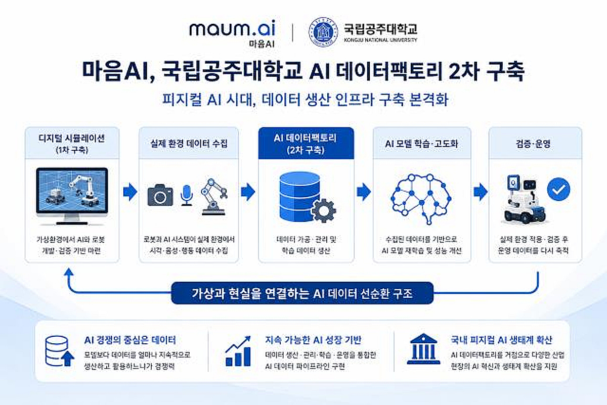 [더벨]마음AI, 국립공주대학교와 AI 데이터팩토리 구축 - 머니투데이