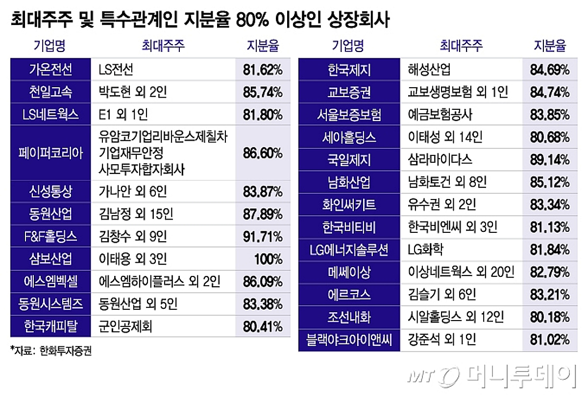 자진상폐 몰아친다?…상법 개정 앞두고 