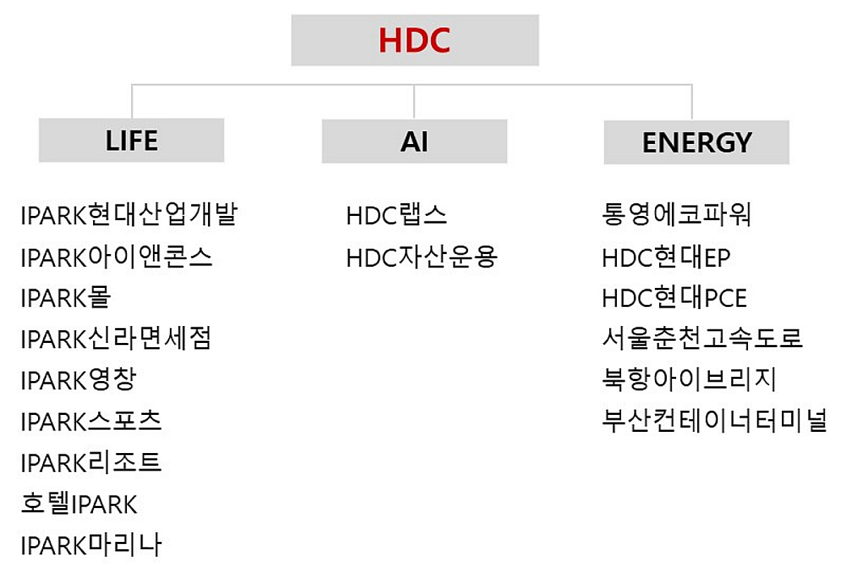 50주년 맞은 HDC그룹, 계열사 사명 변경…IPARK현대산업개발로