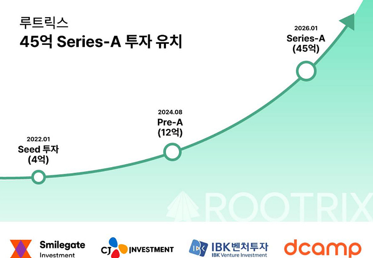 "조경 불확실성 해결"...'수목 유통' 루트릭스, 45억원 투자 유치 - 뉴스 썸네일 이미지