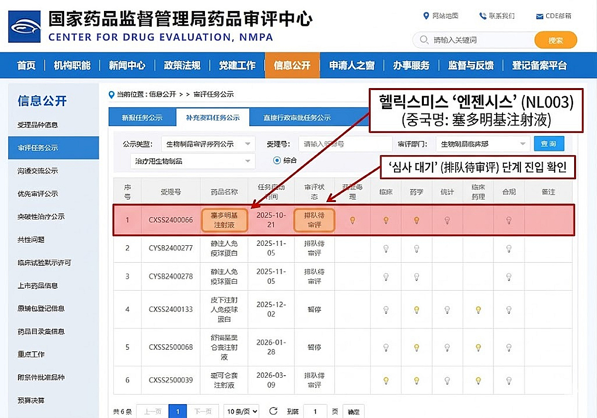 헬릭스미스 '엔젠시스', 中 허가 절차 본궤도…로열티 수익 기대