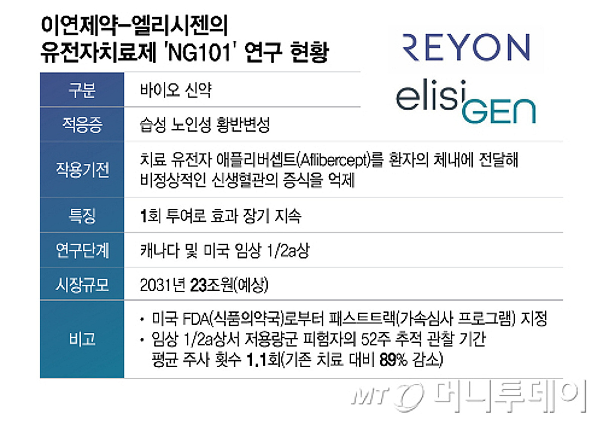 이연제약 