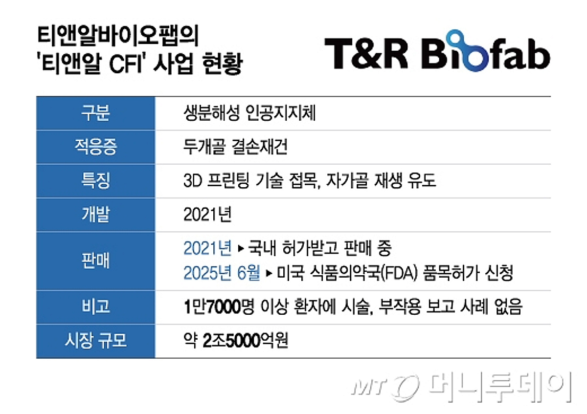 티앤알바이오팹 주가 📈 - 실시간 차트 · 주가 전망 · 투자정보