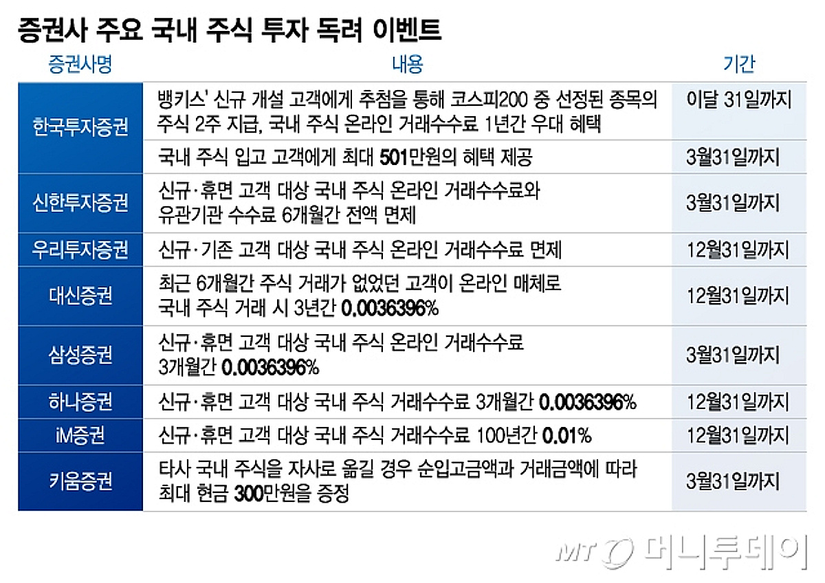 삼성증권 주가 📈 - 실시간 차트 · 주가 전망 · 투자정보