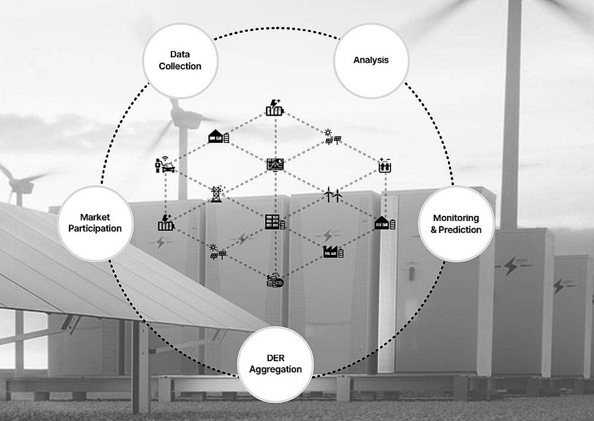 그리드위즈, 전기차 충전기 판매 7배↑… 흑자전환