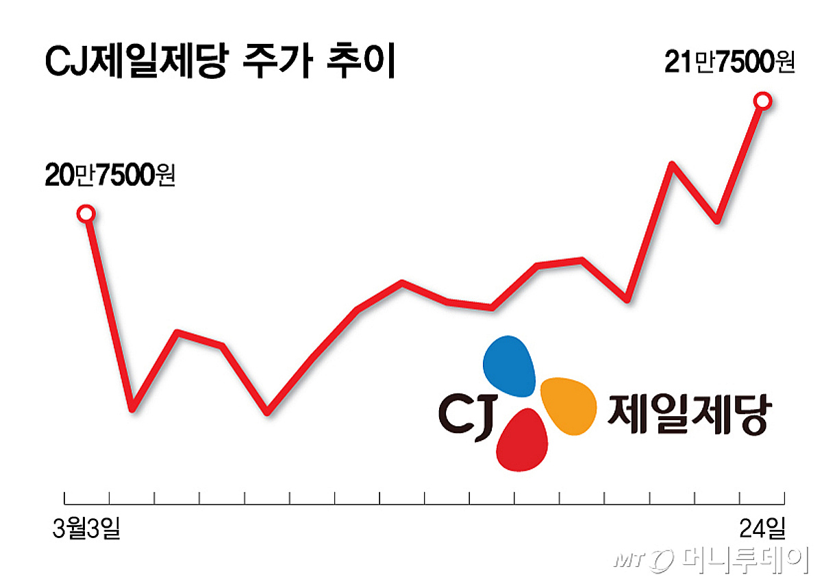 변동성 장세 속 투자해법은…재조명받는 저PBR주