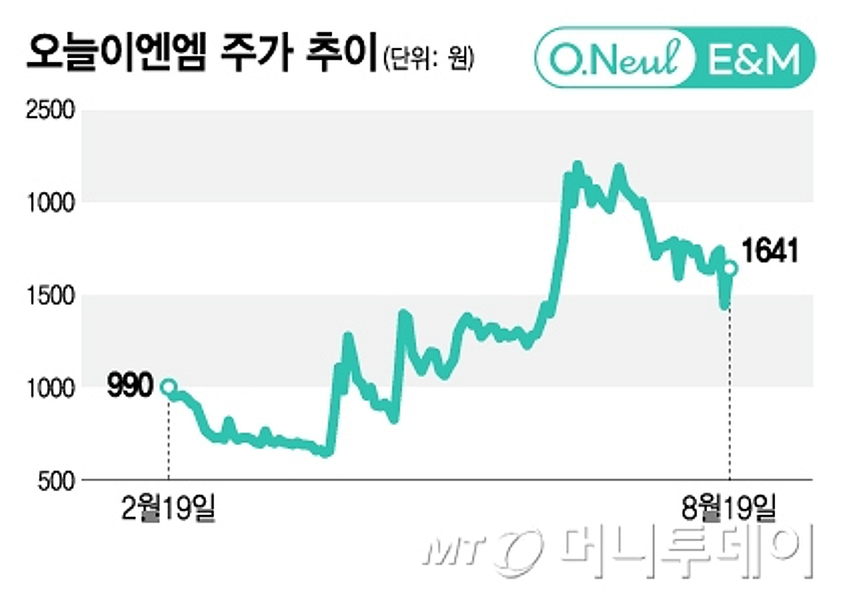 전쟁 4년, 잿더미 된 인프라…