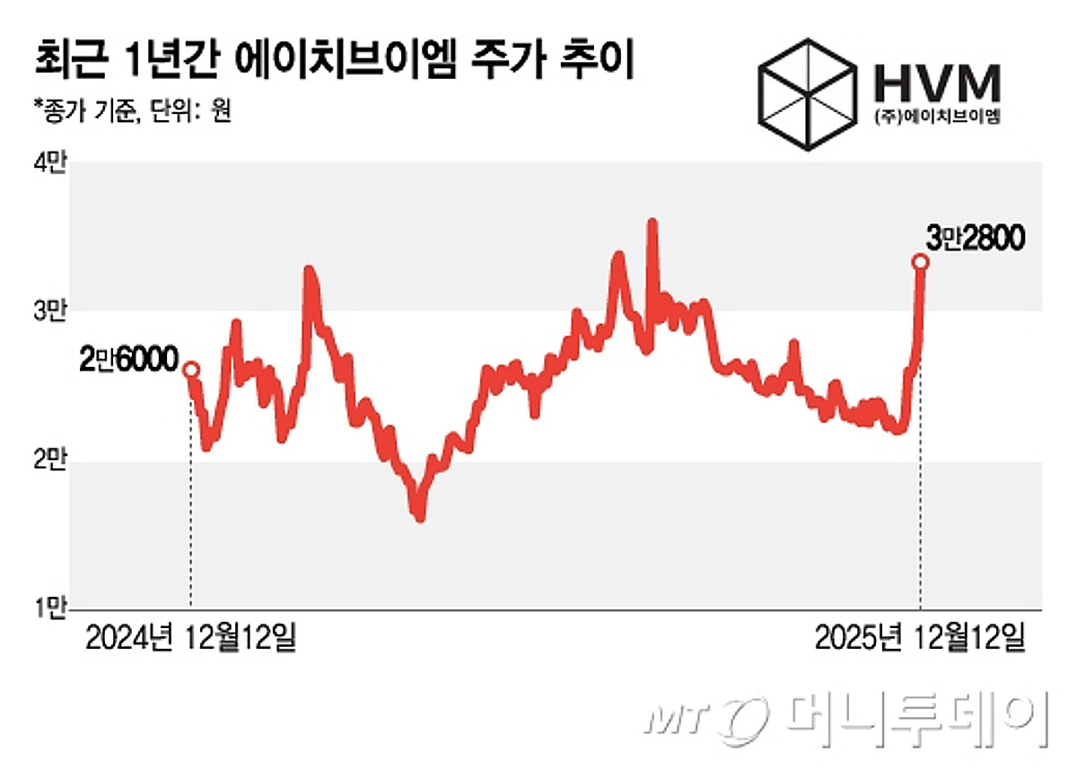 美플래닛랩스 급등하자…국내 우주항공주도 날았다 - 머니투데이