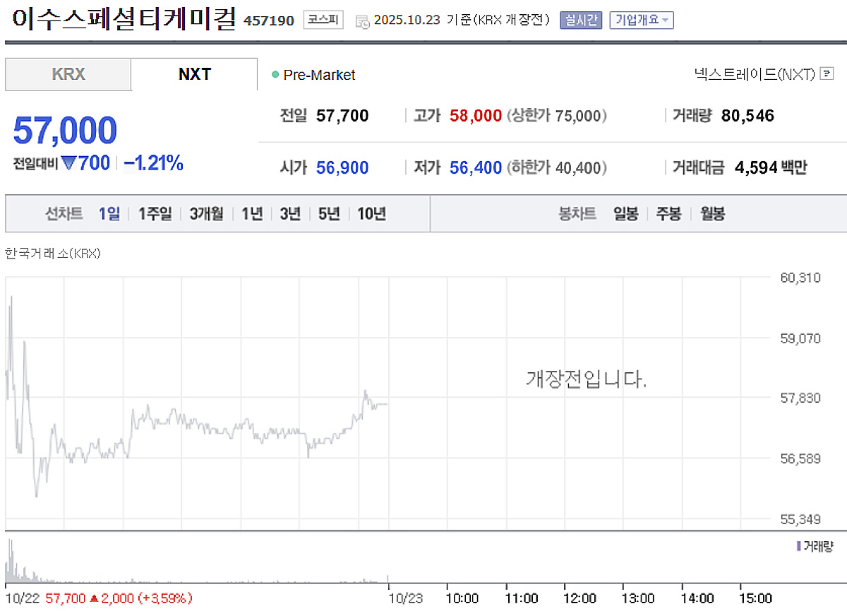 이수화학, 전고체 배터리 상용화 가능성에 19% 상승 - 머니투데이