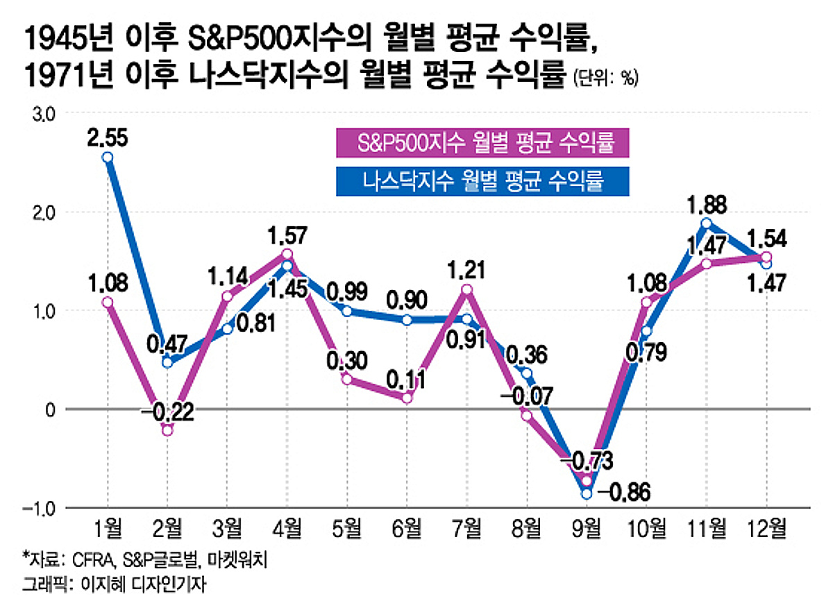주식 없는 고통 커질 것…대선 전 해라는 점 기억해야