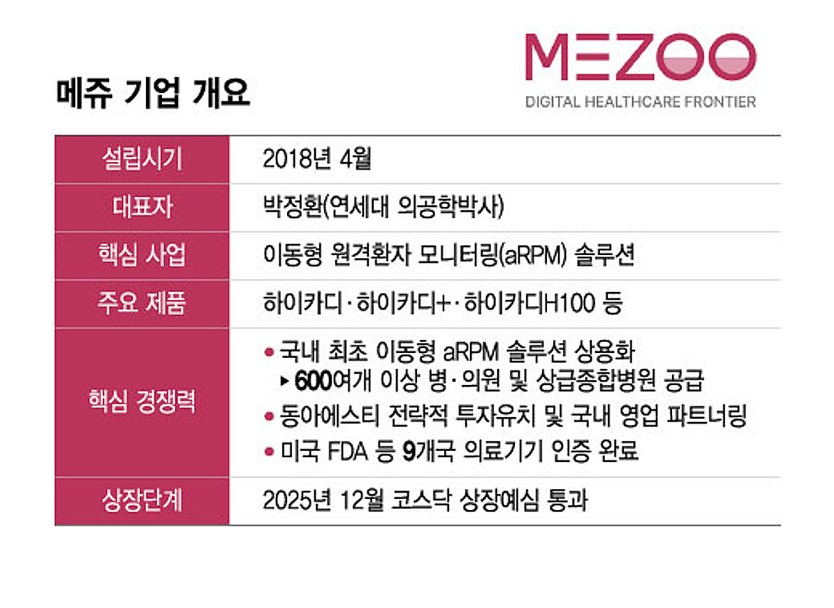 메쥬, 이동형 aRMP 앞세워 코스닥 노크..."해외진출 본격화" - 뉴스 썸네일 이미지