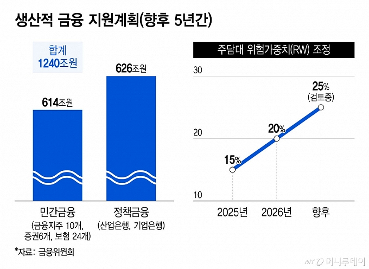 "어차피 집 못 사" 다 주식 몰빵...'5만전자'에 증시 떴던 개미 U턴 - 뉴스 썸네일 이미지