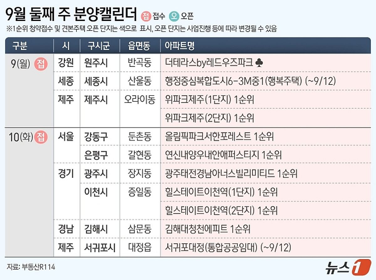 연신내양우내안애퍼스티지 등 전국11개 단지 분양…3097가구