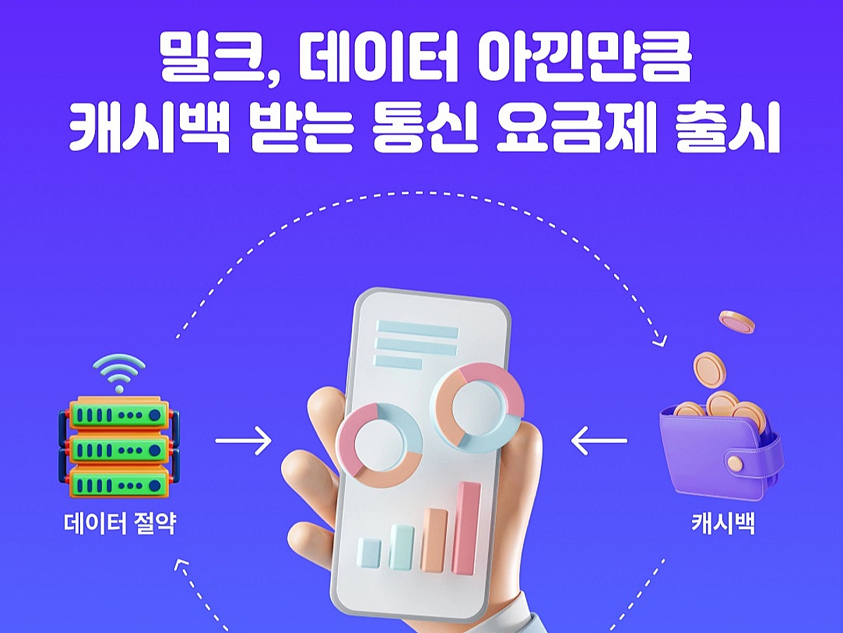 포인트 플랫폼 밀크, MVNO와 합작법인 설립...전용 요금제 출시 - 뉴스 썸네일 이미지