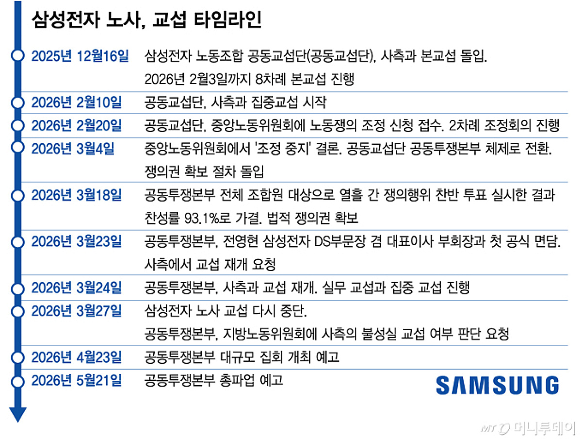 삼성전자 파업하면 전 세계가 흔들? 40조 성과급 전쟁의 결말은