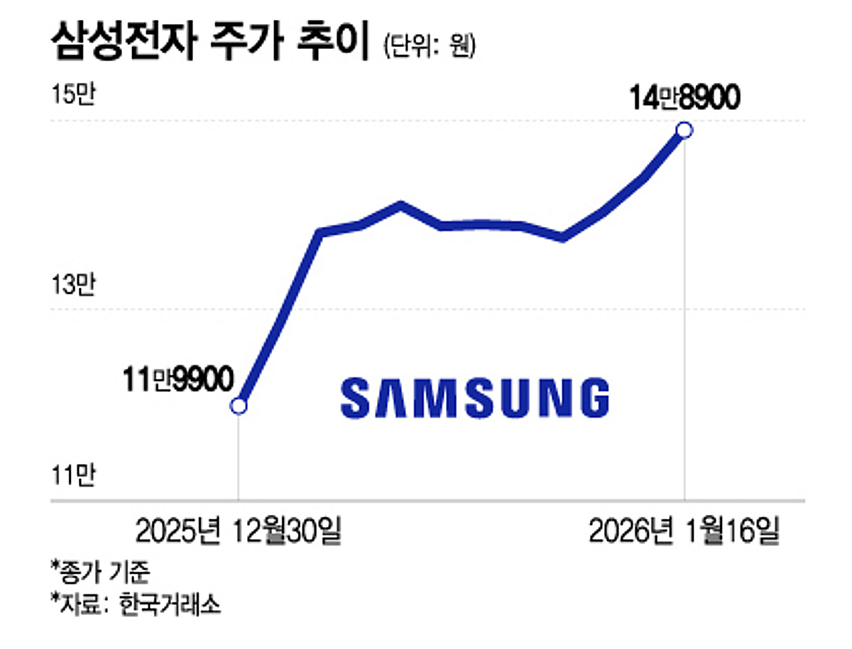 미래에셋증권 주가 📈 - 실시간 차트 · 주가 전망 · 투자정보