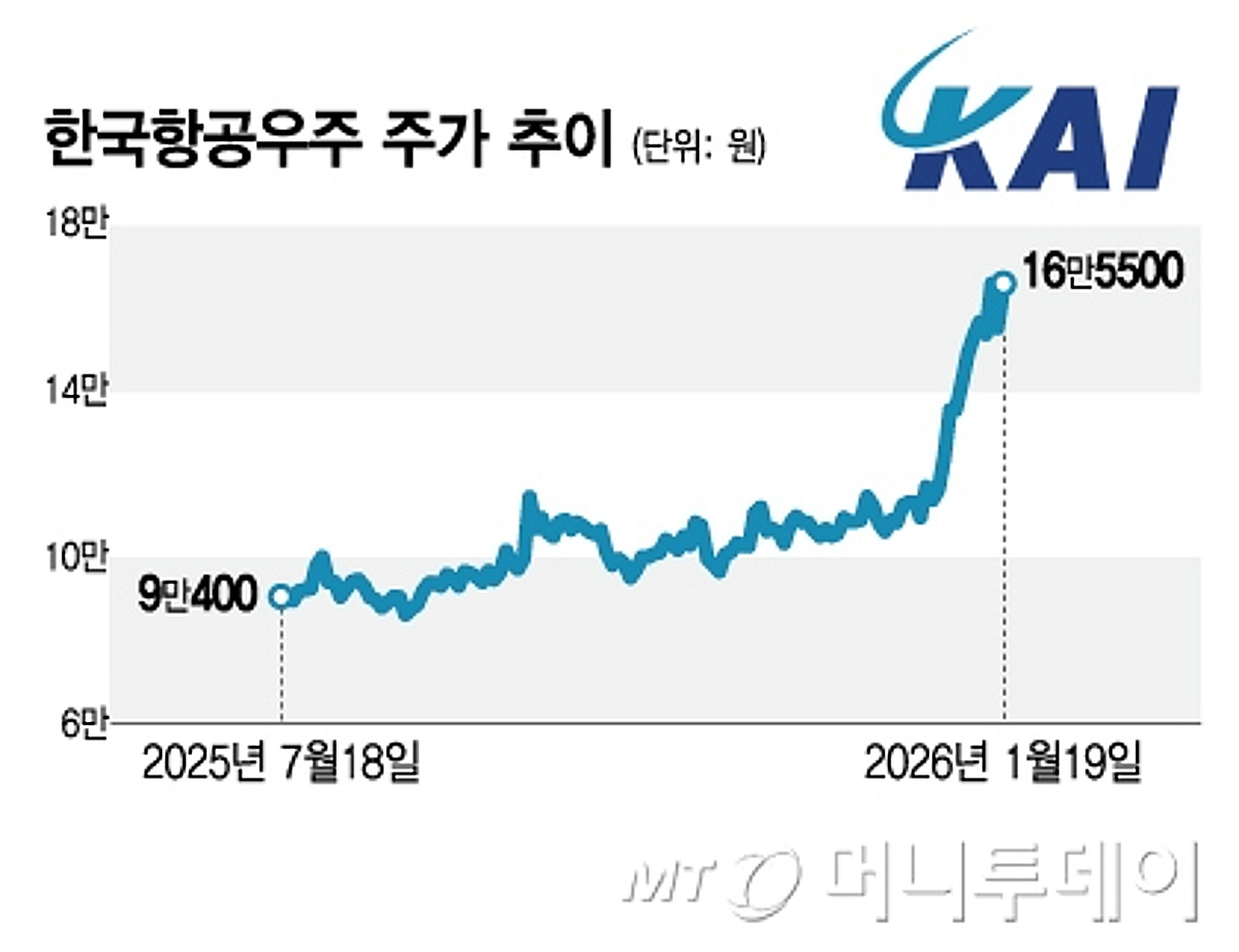 카이 닉스 2 (88) 사진