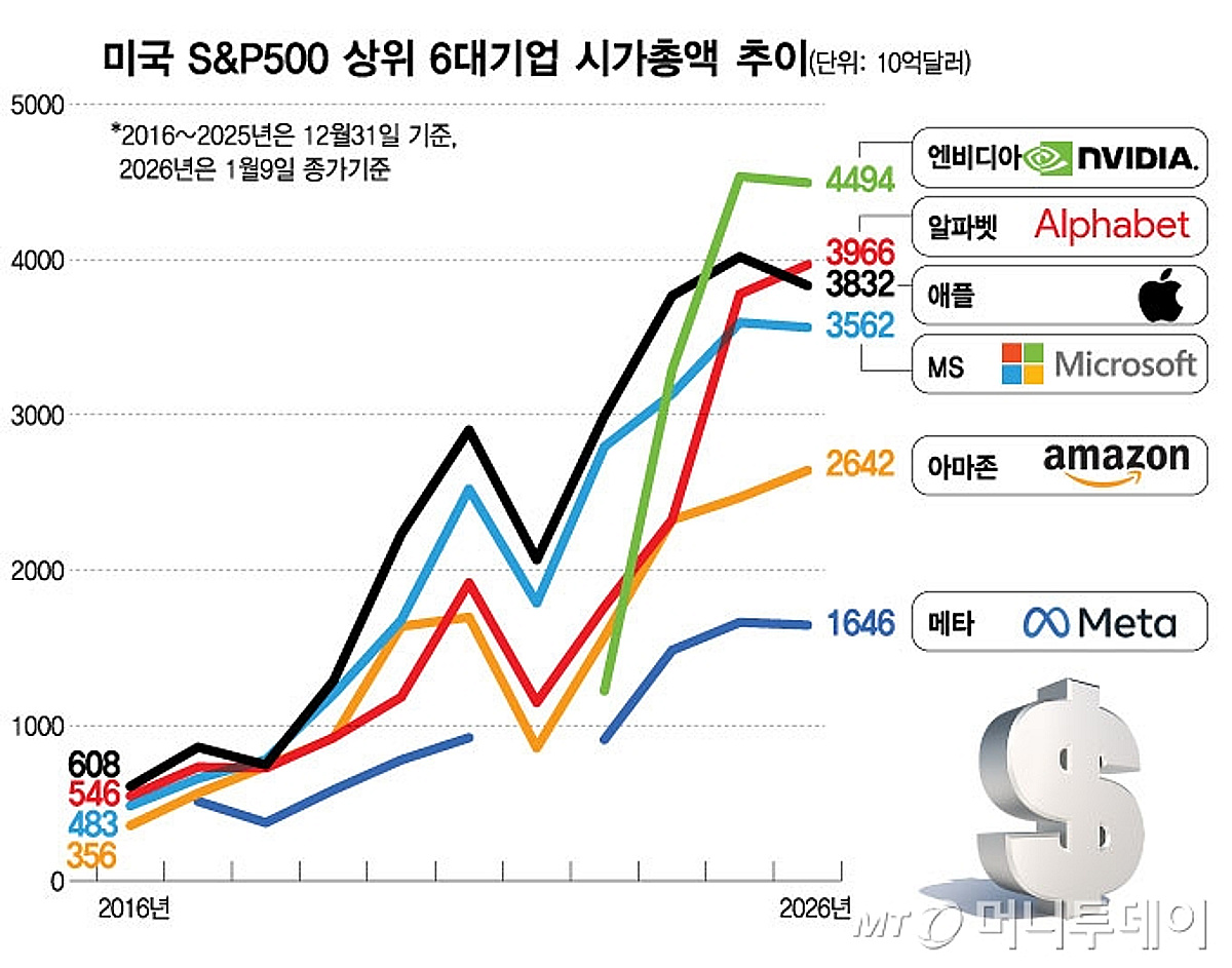 시리 심장에 구글 AI