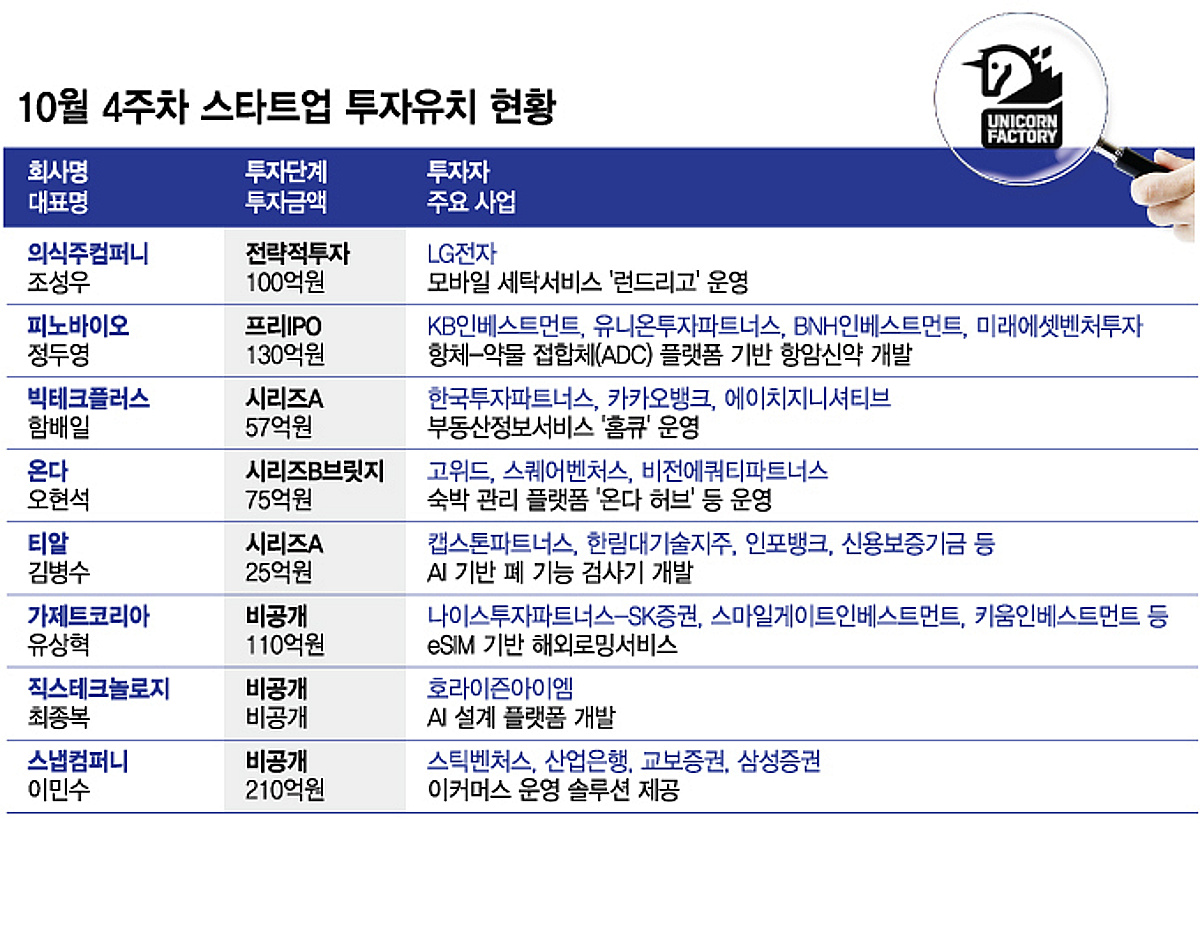 100억 메가딜 터졌다
